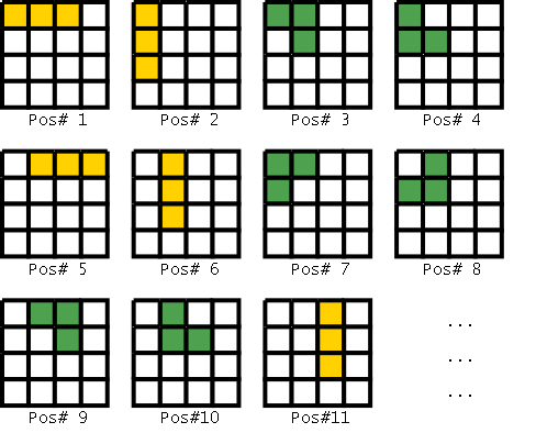 Tromino Placement Numbering for a 4x4 grid (also used for the rows of the exact cover matrix and ZDD variable ordering)